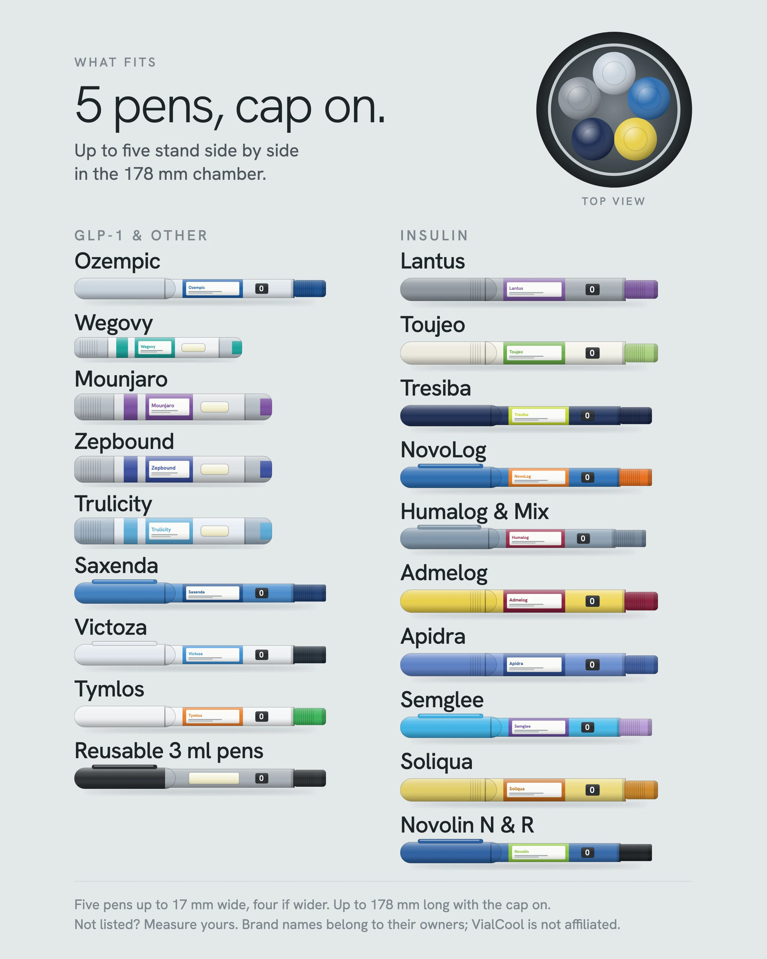 Pens that fit the 178 mm chamber with the cap on. GLP-1 and other: Ozempic, Wegovy, Mounjaro, Zepbound, Trulicity, Saxenda, Victoza, Tymlos and reusable 3 ml pens. Insulin: Lantus, Toujeo, Tresiba, NovoLog, Humalog and Humalog Mix, Admelog, Apidra, Semglee, Soliqua, Novolin N and R